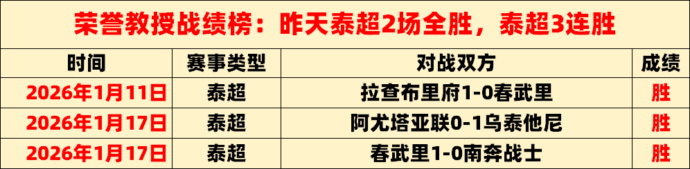 澳网青少年,女单,渠依含首轮,开云体育,开云体育官网,开云体育app,开云体育平台,KAIYUN,SPORTS,kaiyun登录入口