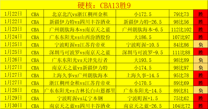 大乐透期号,专家推荐质,合分析,开云体育,开云体育官网,开云体育app,开云体育平台,KAIYUN,SPORTS,kaiyun登录入口