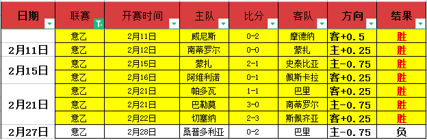 沙超焦点战,吉达国民对,阵达曼协作,开云体育,开云体育官网,开云体育app,开云体育平台,KAIYUN,SPORTS,kaiyun登录入口