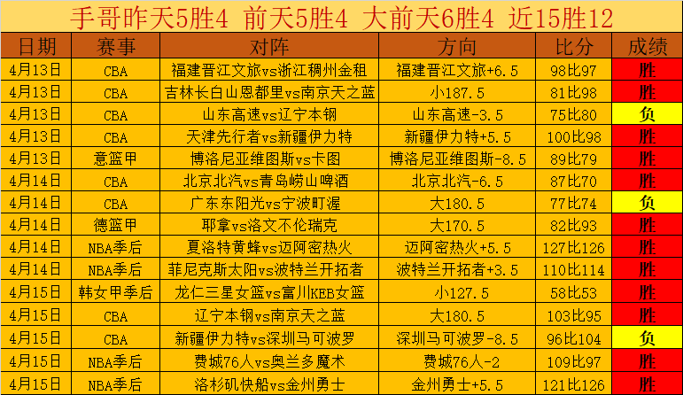 开云体育官,资讯,开云体育官网,开云体育,开云体育官网,开云体育app,开云体育平台,KAIYUN,SPORTS,kaiyun登录入口