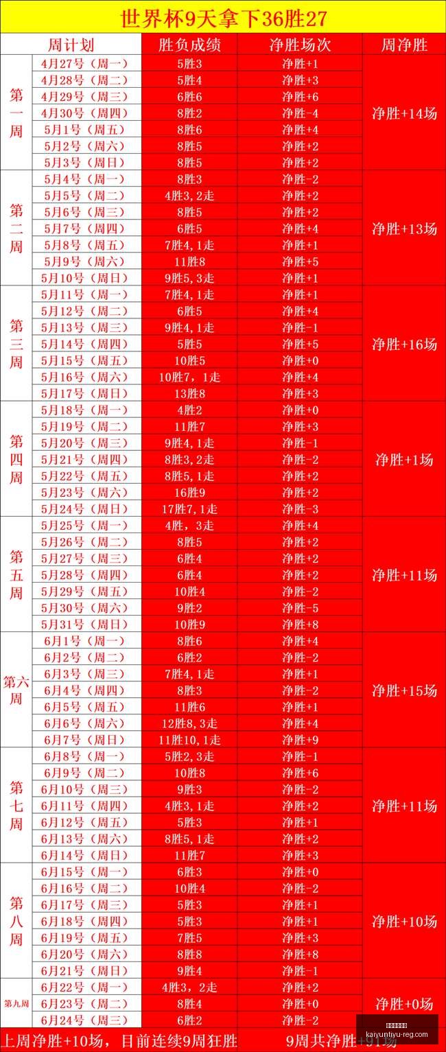 开云体育官,网开云,数据冲到,开云体育官网,开云App,开云赛事直播,开云全站,开云入口